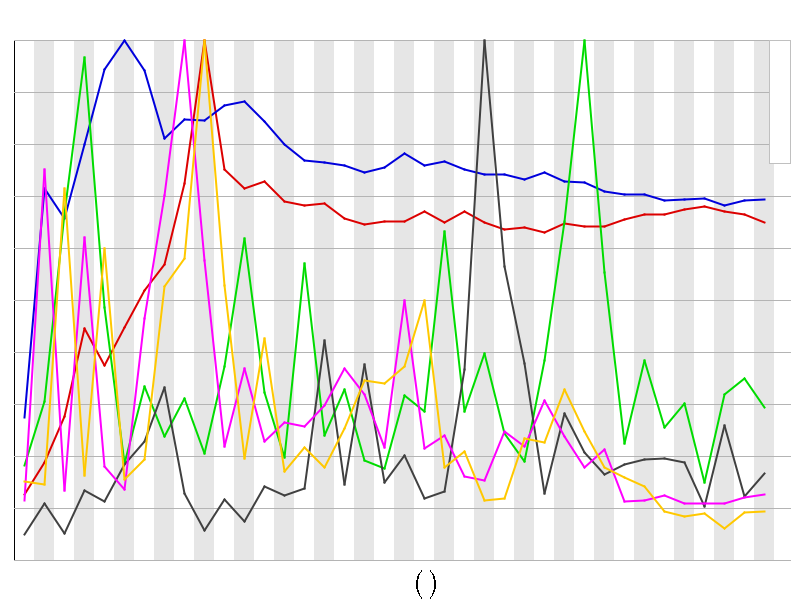 Kmer graph