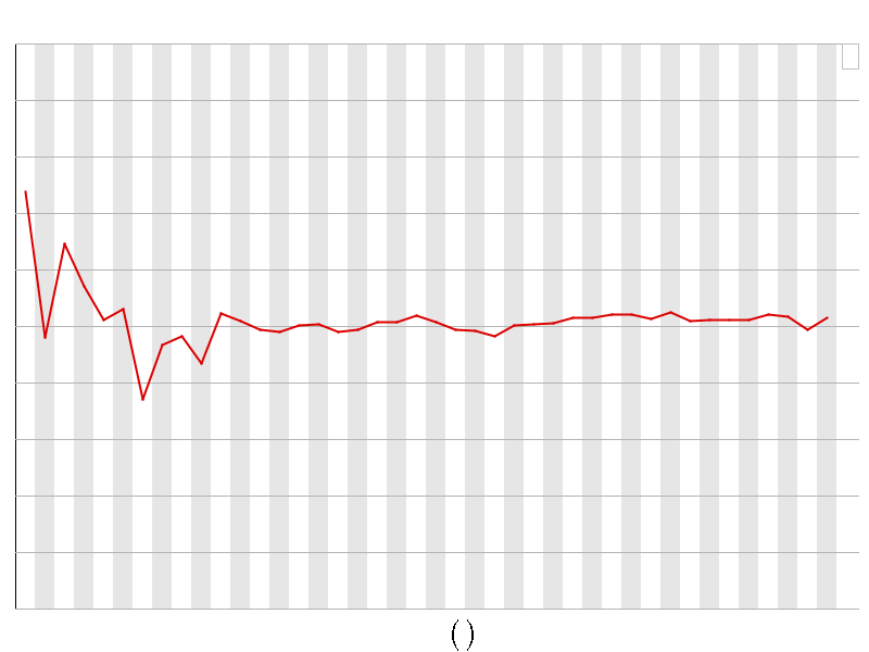 Per base GC content graph
