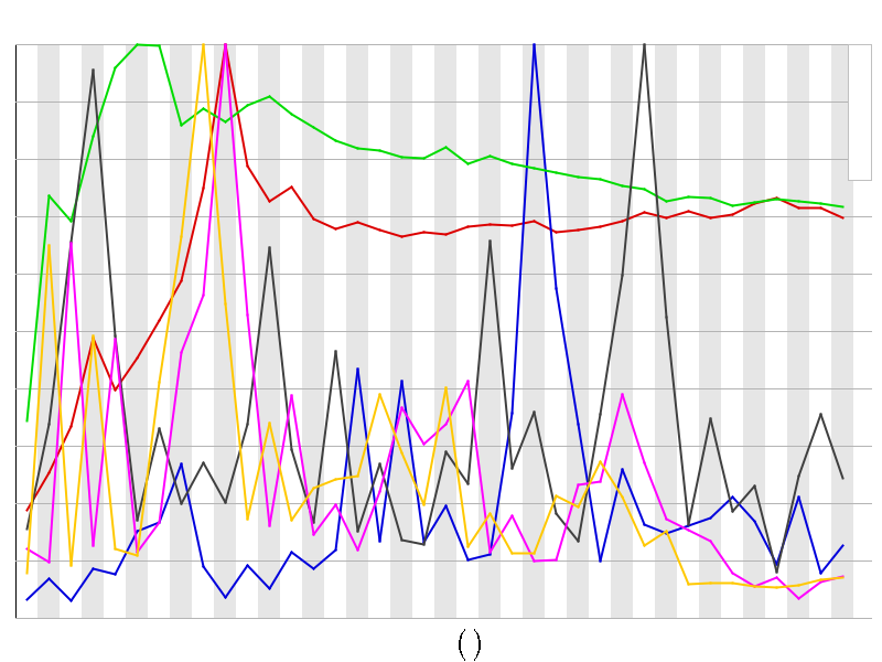 Kmer graph