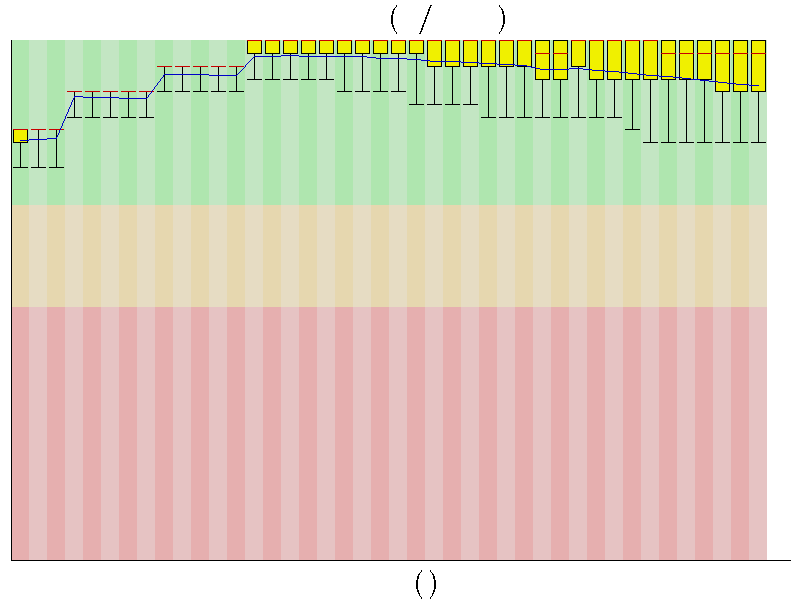 Per base quality graph