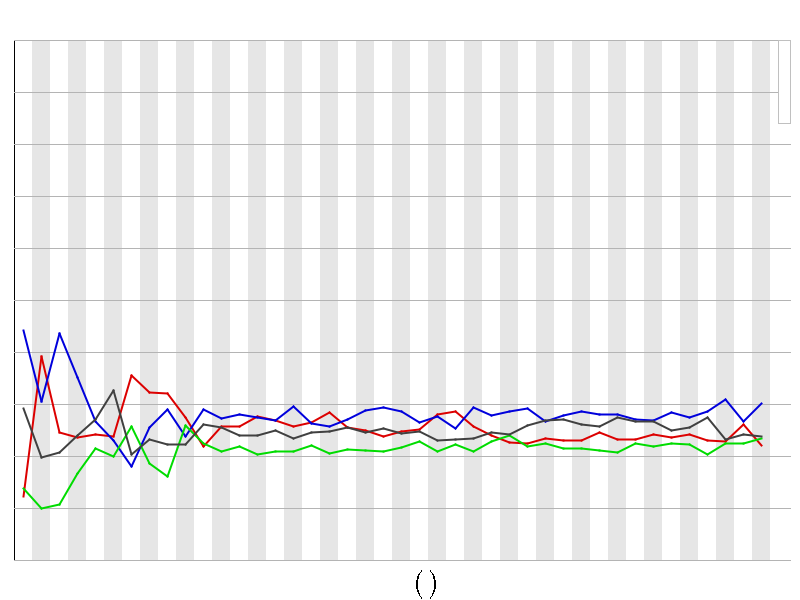 Per base sequence content