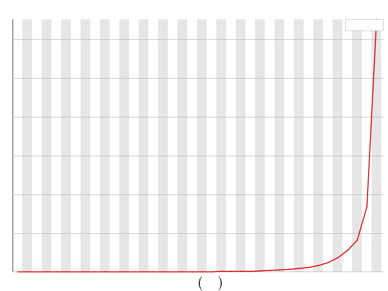 Per Sequence quality graph